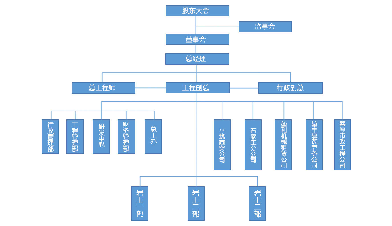 組織架構(gòu)
